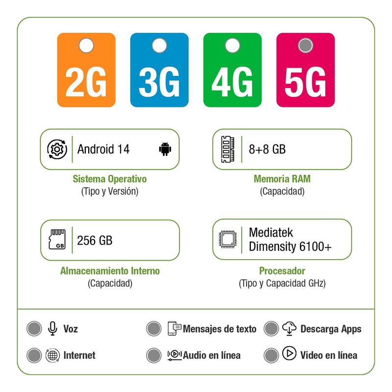 CELULAR-REALME