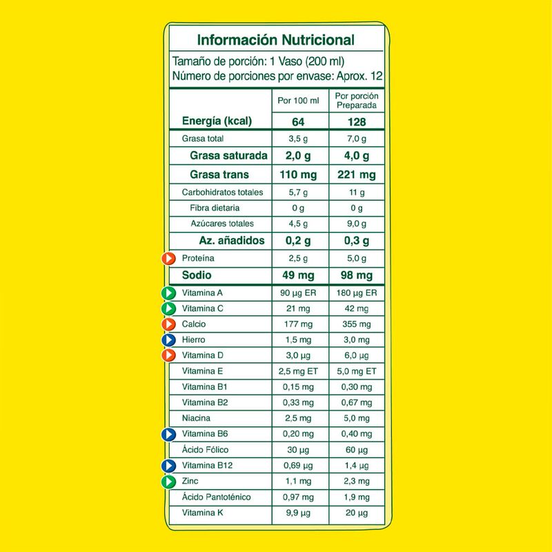 cencosud