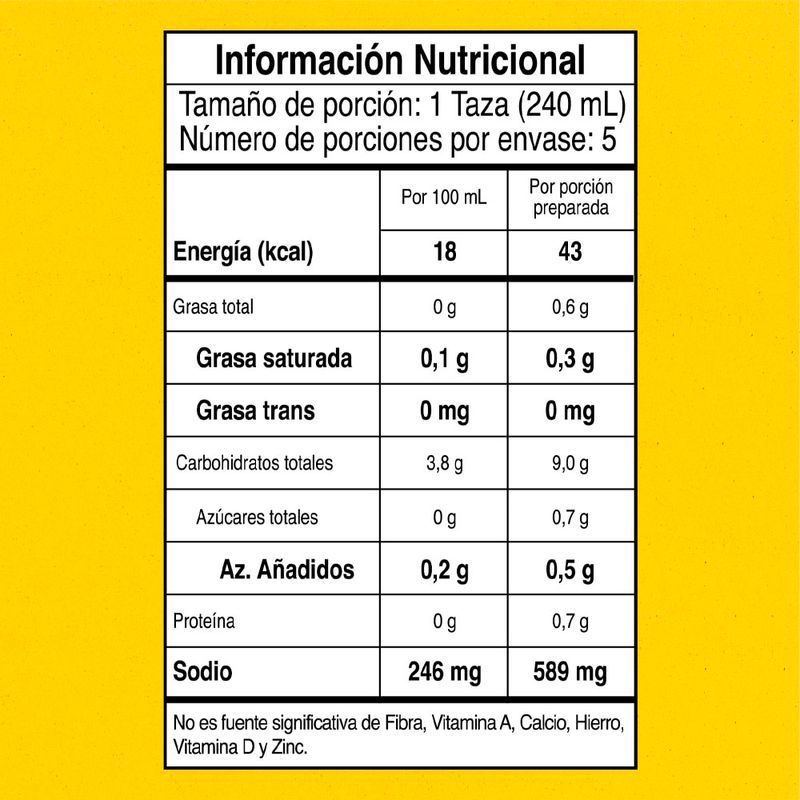 cencosud