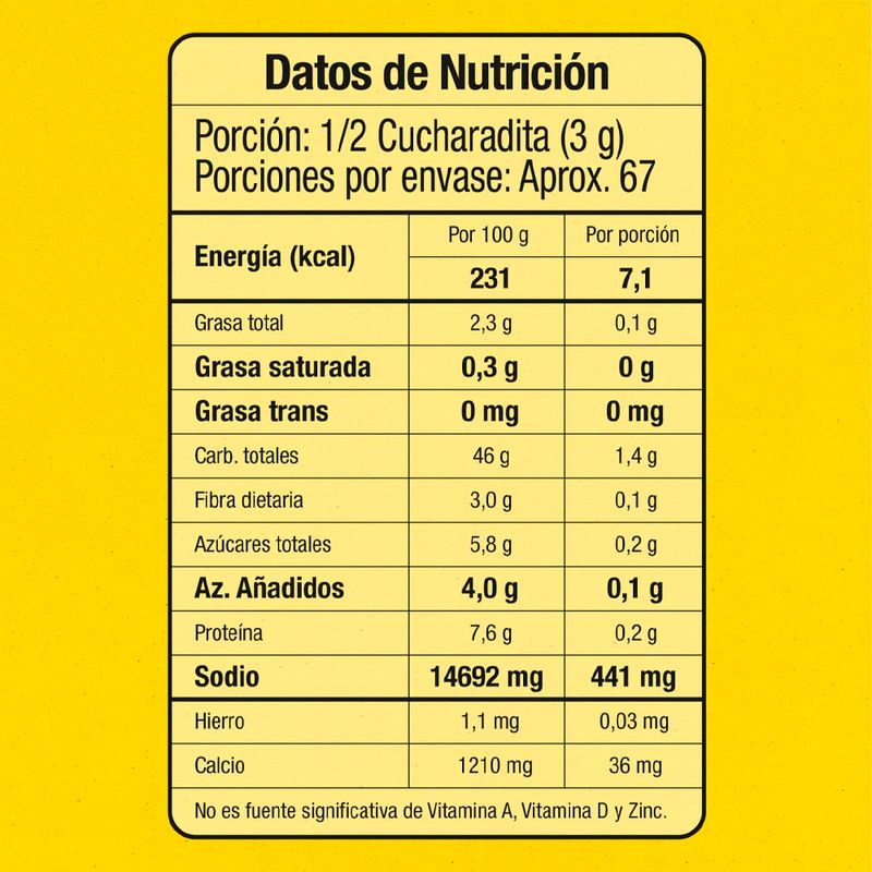 cencosud