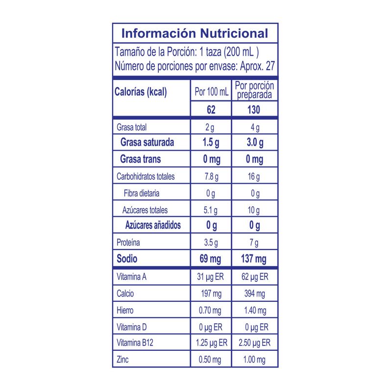 cencosud