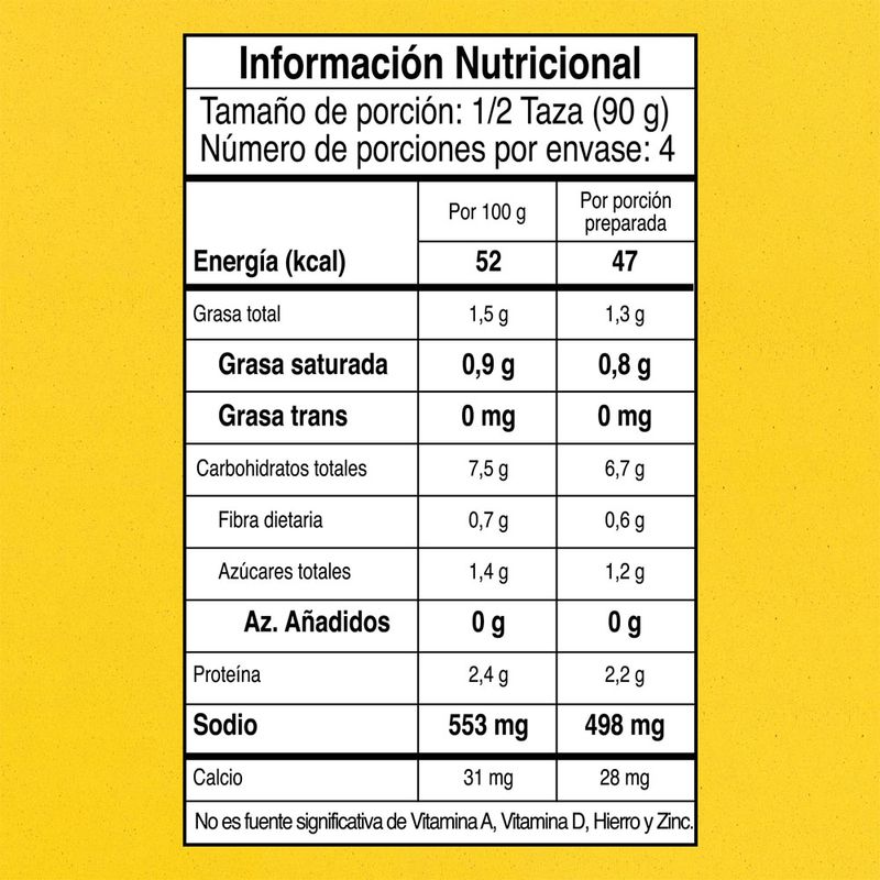 cencosud