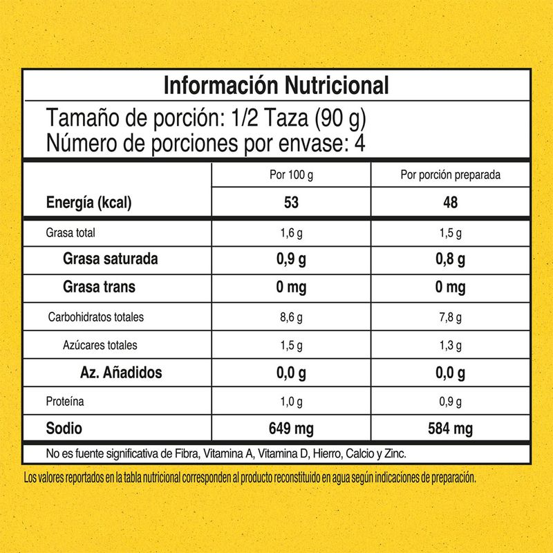 cencosud