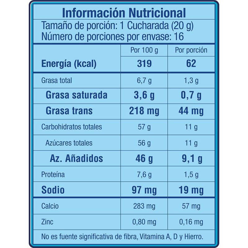 cencosud