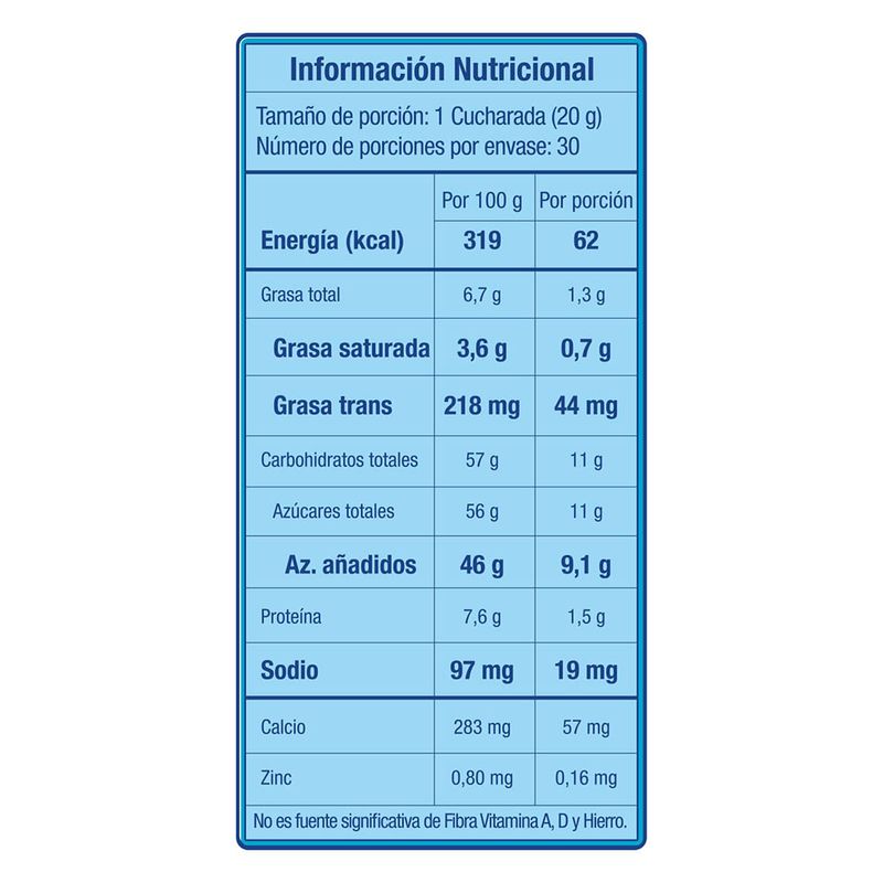 cencosud