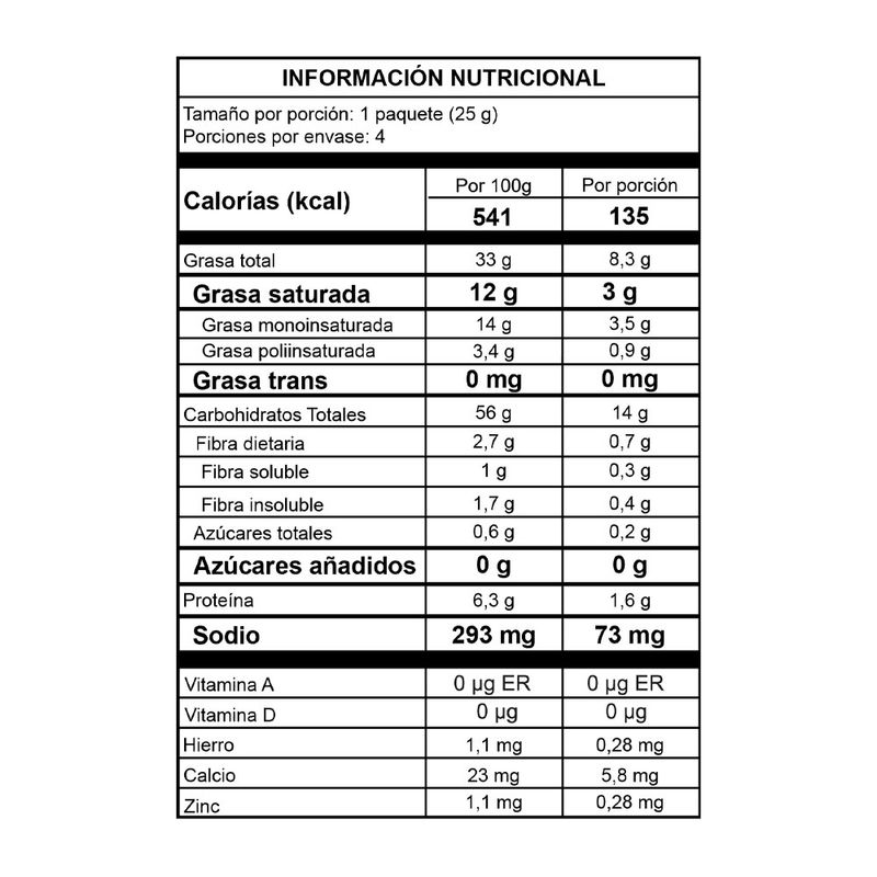 cencosud