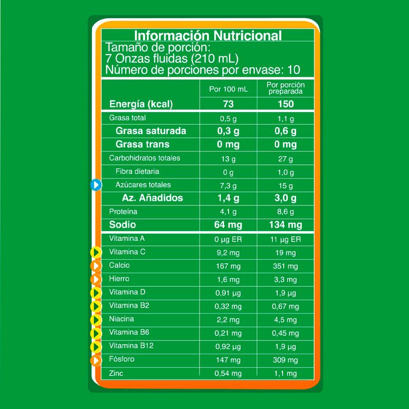 cencosud